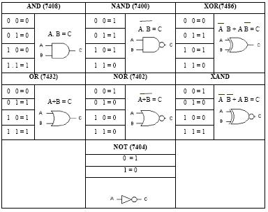 Tabel persamaan transistor